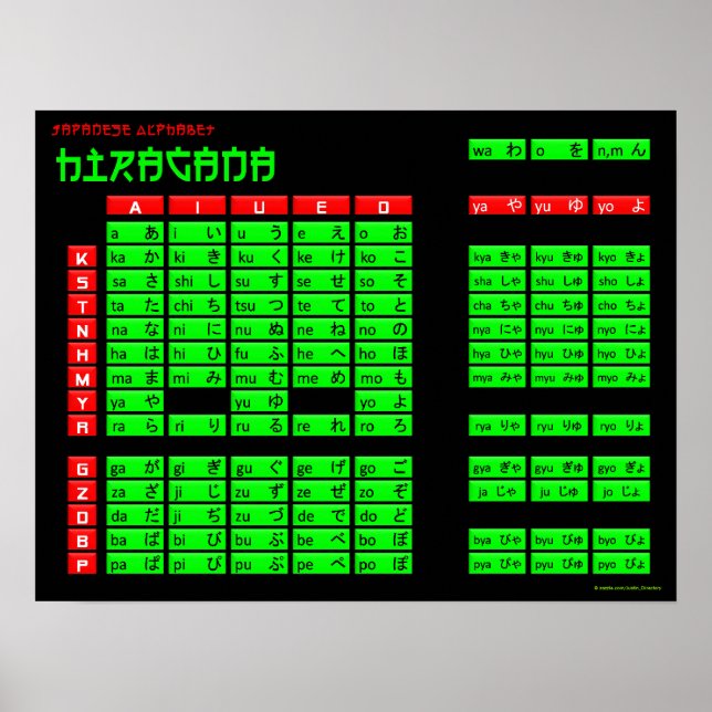 Póster Hiragana Poster de alfabeto japonés (negro/verde) (Frente)