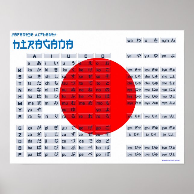 Póster Hiragana Poster del alfabeto japonés (Bandera) (Frente)