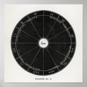 Póster Hiram Eratus Butler - Biología solar
