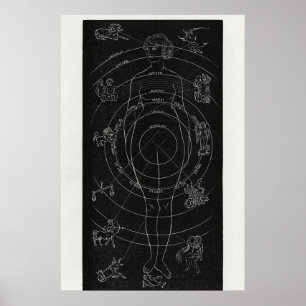 Póster Hiram Eratus Butler - Poster de Biología Solar