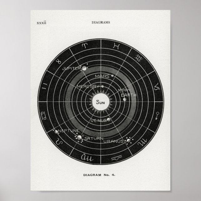 Póster Hiram Eratus Butler - Poster de Biología Solar (Frente)