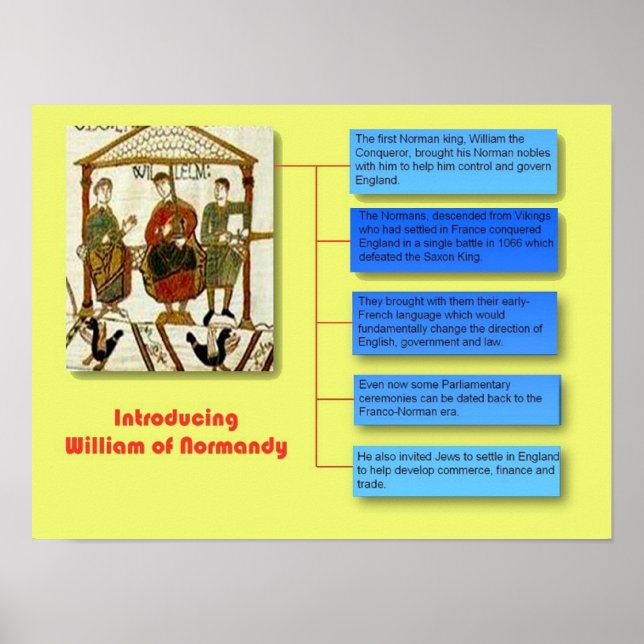 Póster Historia, conquista normanda de Gran Bretaña, (Frente)