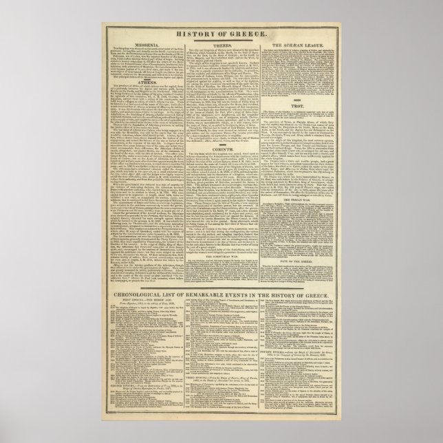 Póster Historia de la Cronología de Grecia (Frente)