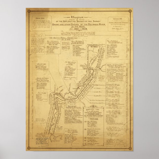 Póster Historia de la exploración del Mapa del Gran Cañón (Frente)