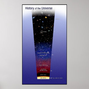 Póster Historia del aula educativa universal