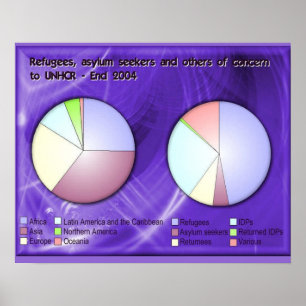 Póster Historia, refugiados y solicitantes de asilo ACNUR