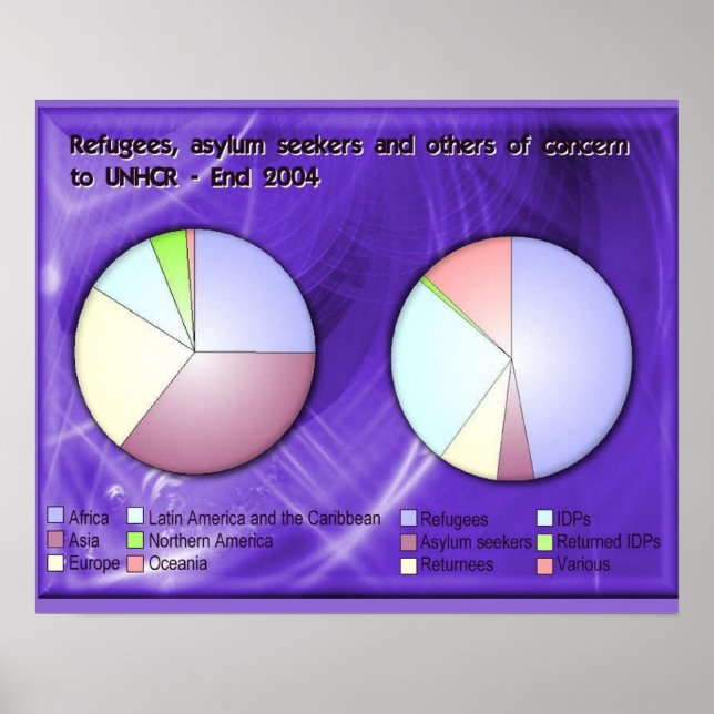 Póster Historia, refugiados y solicitantes de asilo ACNUR (Frente)
