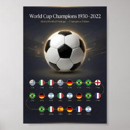Póster Historial de Campeones de la Copa Mundial 1930–202