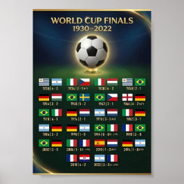 Póster Historial de Resultados de los Partidos de la Fina