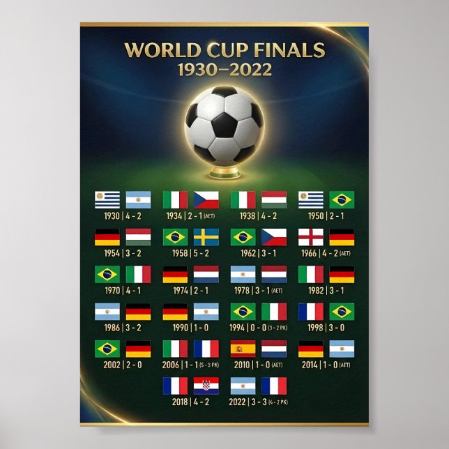 Póster Historial de Resultados de los Partidos de la Fina (Frente)