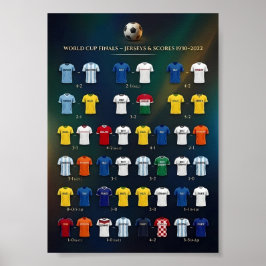 Póster histórico de naciones ganadoras de la Copa 