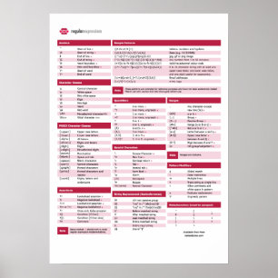 Póster Hoja de cálculo de expresiones regulares (regex)