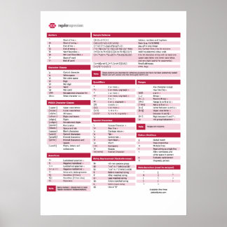 Póster Hoja de cálculo de expresiones regulares (regex)