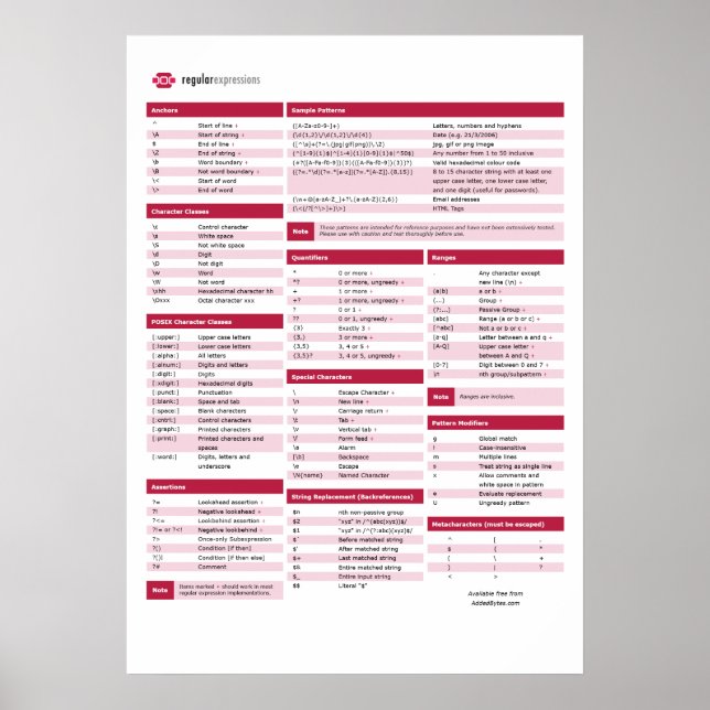 Póster Hoja de cálculo de expresiones regulares (regex) (Frente)