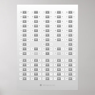 Póster Hoja de engaño de hiragana katakana