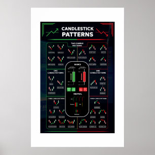 Póster Hoja de la gráfica de patrones de candelaje , Bols