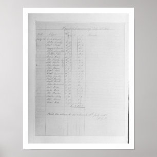 Póster Hoja de pago, 1851 (lápiz y tinta sobre papel) (fo
