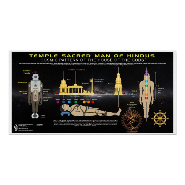Póster Hombre hindú del templo (Anverso)