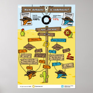 Póster How Definite is Indefinite?