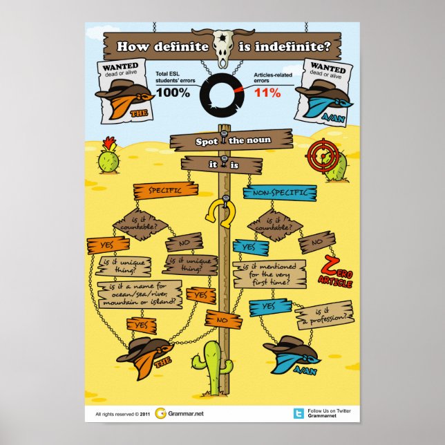 Póster How Definite is Indefinite? (Frente)