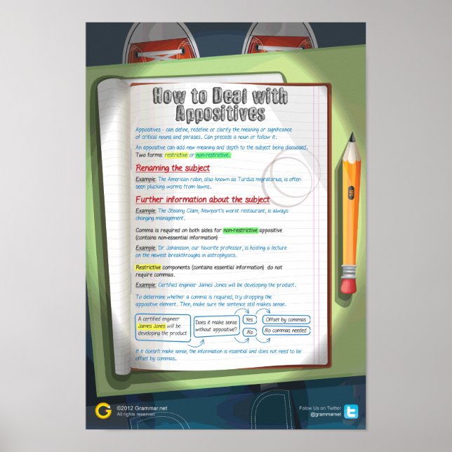 Póster How to Deal with Appositives (Frente)