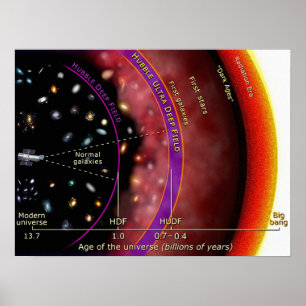Póster Hubble Telescope Ultra Deep Field Diagram