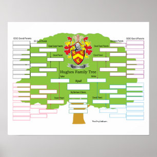 Póster Hughes Family Tree