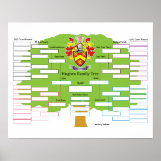 Póster Hughes Family Tree