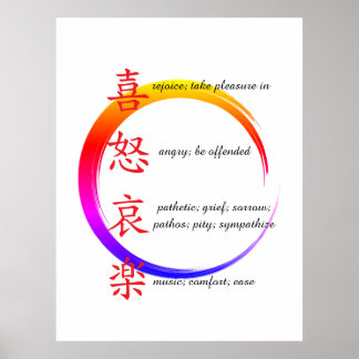 Póster human emotions