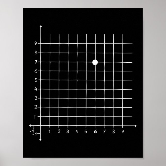 Póster Humor de Coordenada Matemática (6,7) Para Maestro, (Frente)
