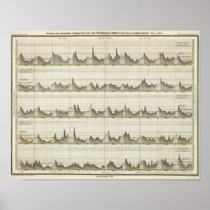 Póster Hydro historical overview of state Oder River