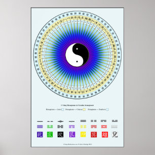 Póster I poster de la carta del círculo de Ching