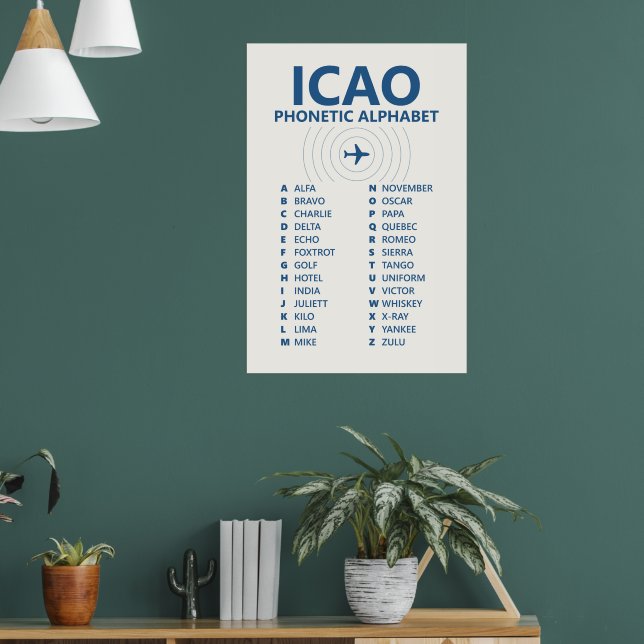 Póster ICAO Spelling Phonetic Alphabet Chart Poster (Salón 1)
