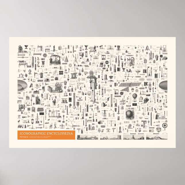 Póster Iconografía - Física (Frente)