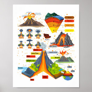 Póster Idea De Equipamiento Temático Volcán Para Niños Vo