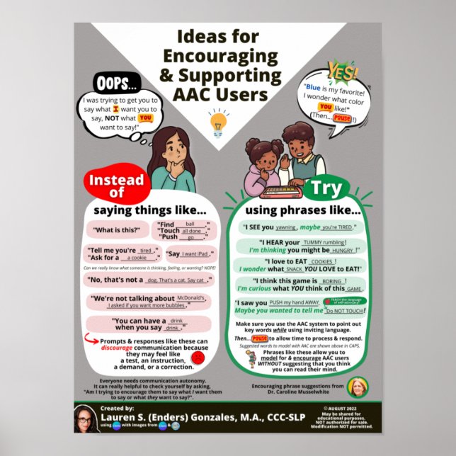 Póster Ideas for Encouraging & Supporting AAC Users   (Frente)