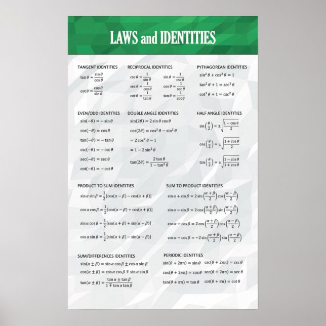 Póster Identidades trigonométricas - Poster matemático (Frente)