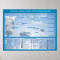 IDENTIFICACIÓN DE FORMACIÓN DE LA NUBE