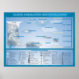 PÓSTER IDENTIFICACIÓN DE LA FORMACIÓN DE LA NUBE