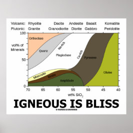 Póster Igneous Is Bliss (Rocas Igneous De Contenido De Sí