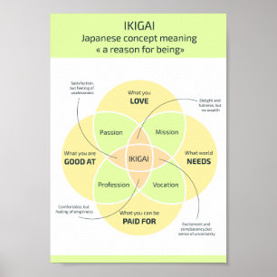 Póster Ikigai: Encontrando tu razón para ser