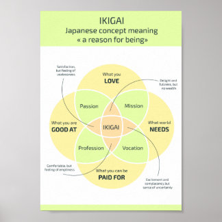Póster Ikigai: Encontrando tu razón para ser