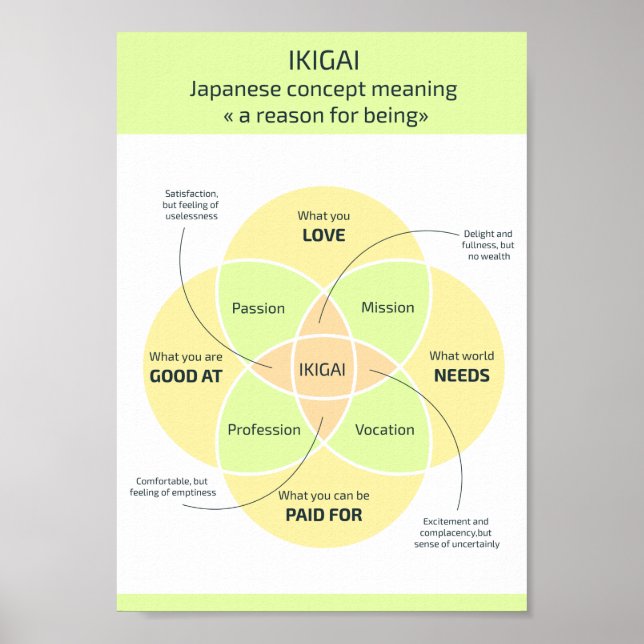Póster Ikigai: Encontrando tu razón para ser (Frente)