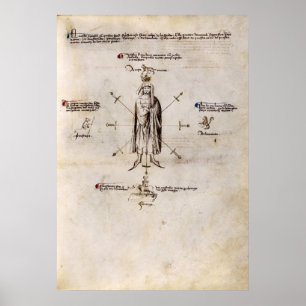 Póster IL Flos Duellatorum - apuntar puntos en el cuerpo