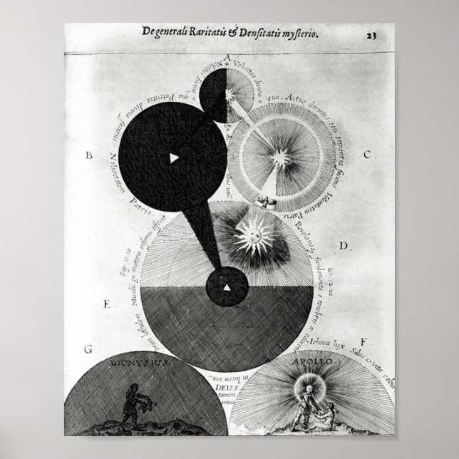 Póster Ilustracion Alquímico Vintage (Frente)