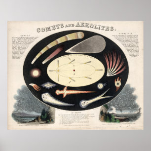 Póster Ilustracion de Cometas y Meteores Vintage (1851)
