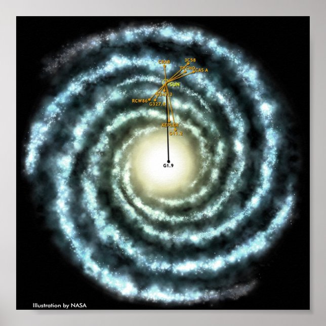 Póster Ilustracion Vía Láctea (Frente)