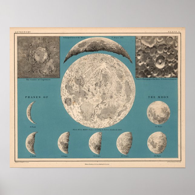Póster Ilustracion Vintage Moon (Frente)