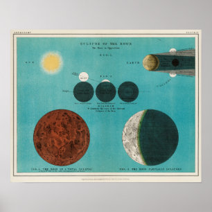 Póster Ilustracion Vintage Moon