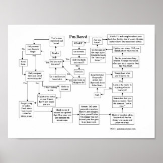 Póster I'm Bored Flowchart Poster
